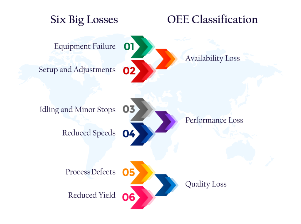 OEE and Six Big Losses