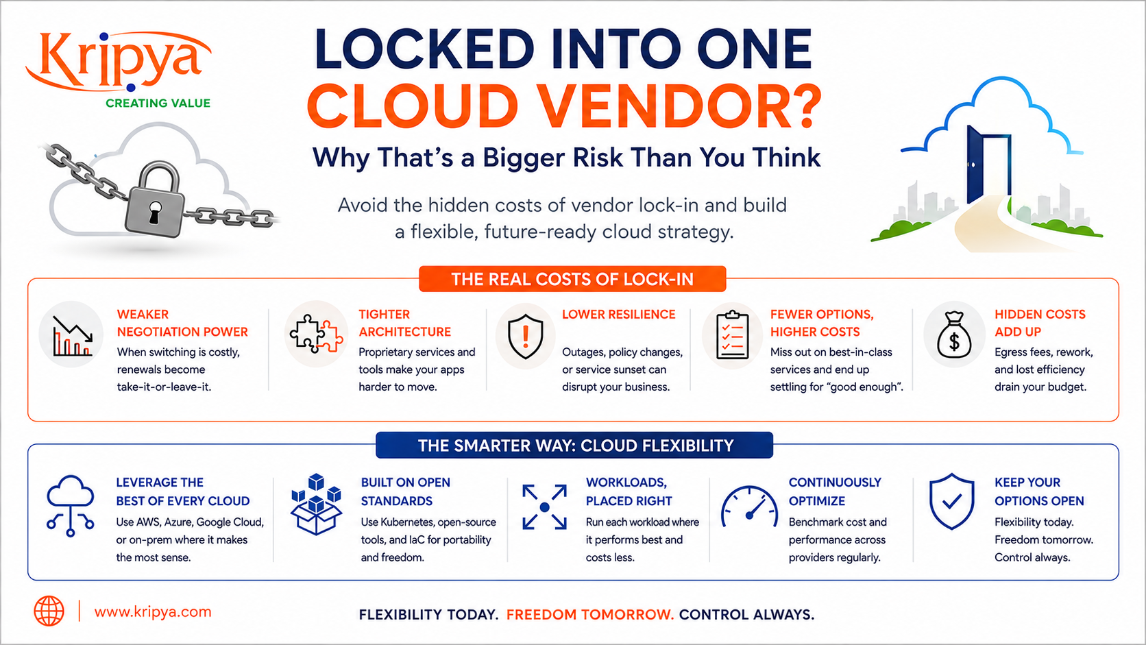 Locked Into One Cloud Vendor? Why That's a Bigger Risk Than You Think