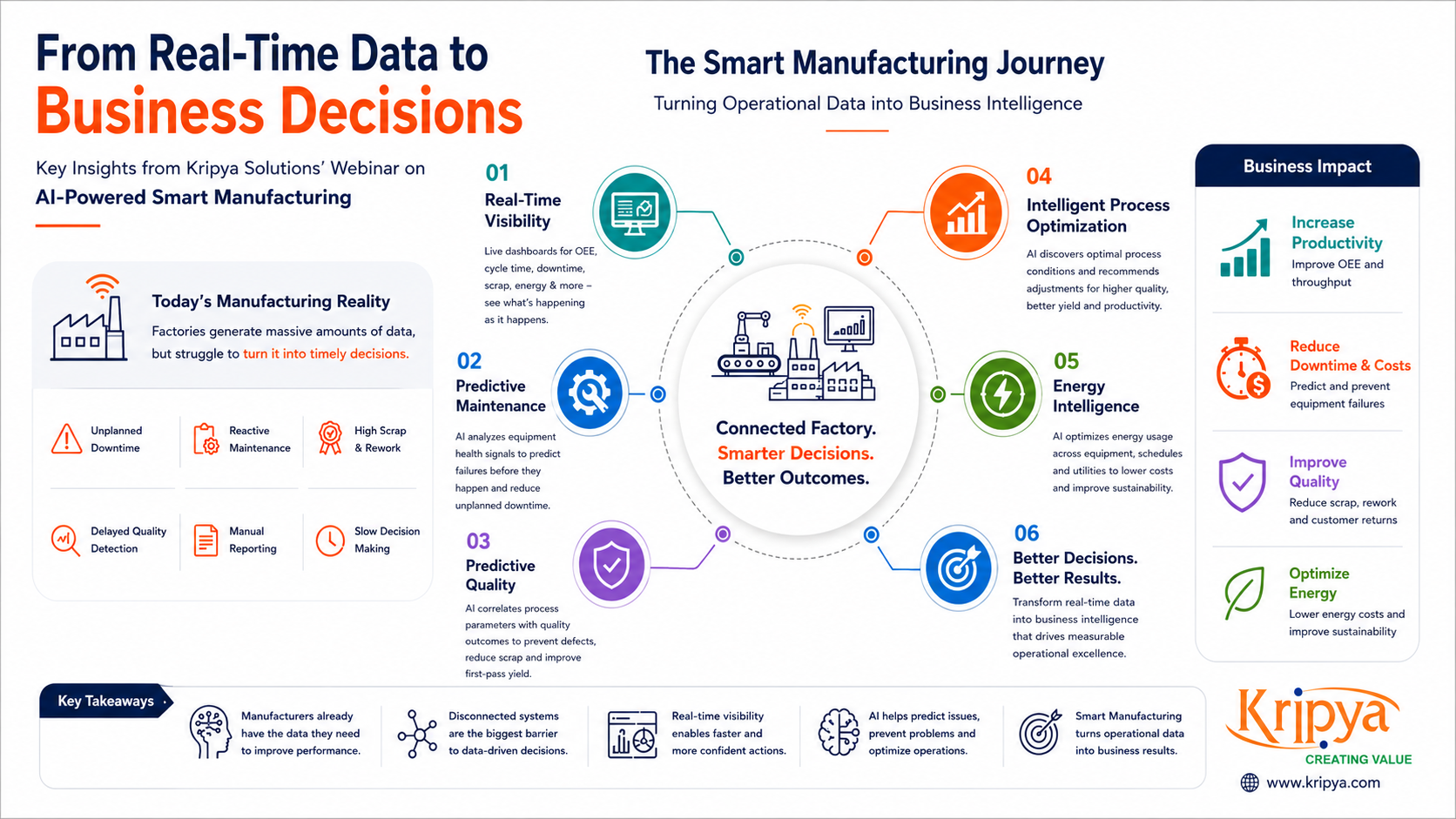 Key Insights from Kripya Solutions' Webinar on AI-Powered Smart Manufacturing