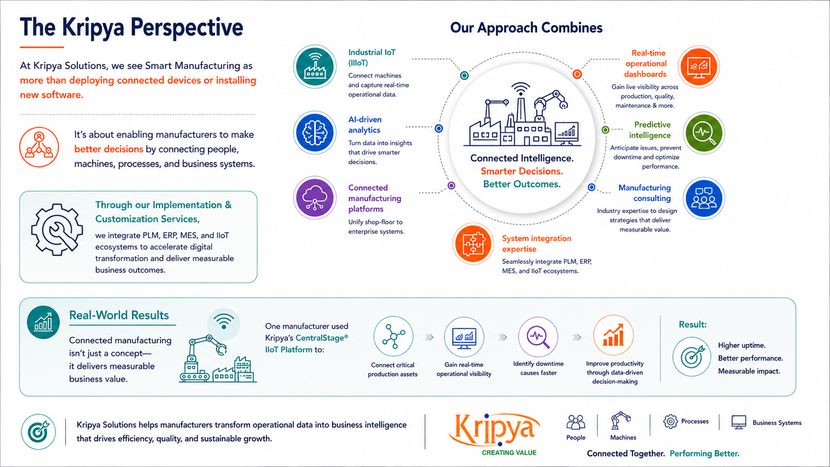 The Kripya Perspective: Enabling Smarter Manufacturing Through Connected Intelligence